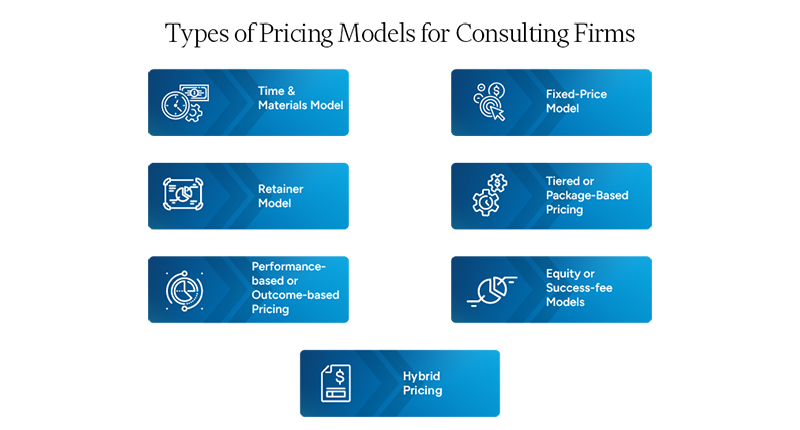 List of consulting pricing models used by firms